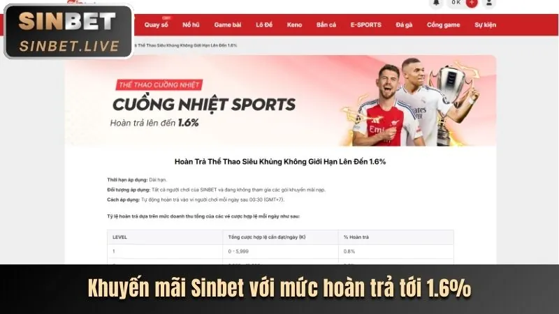 Tổng quan các môn thể thao đa dạng trên 88vn đăng nhập